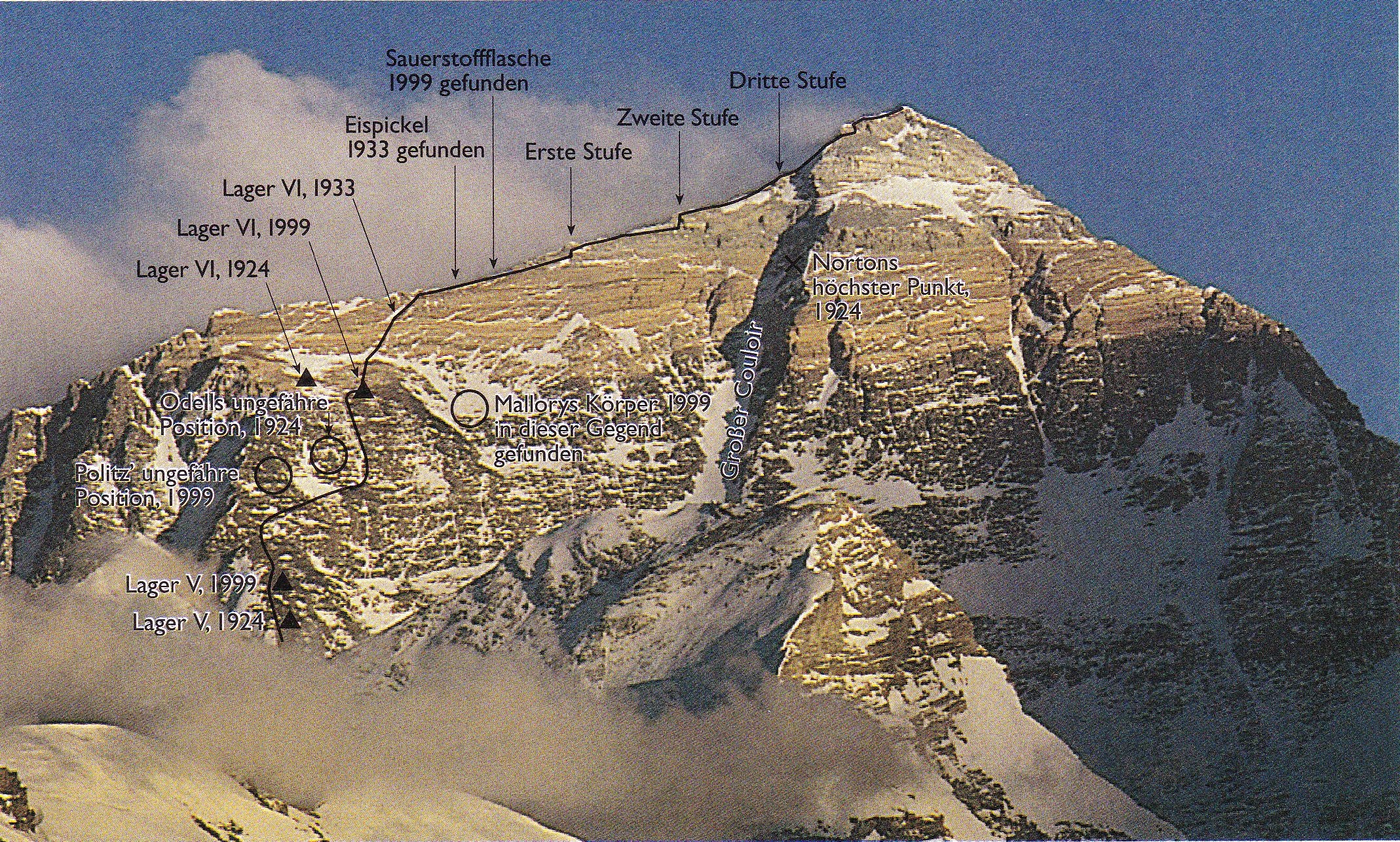 Южный маршрут на Эверест