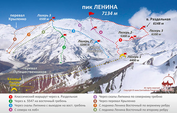 ������������� ����. ������� �����������, ���� 7