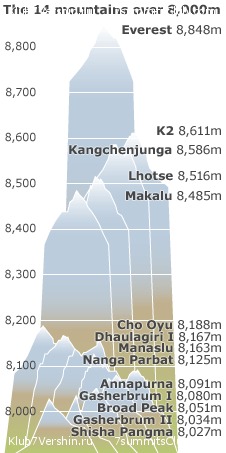 ������ ������ 2019 - 2020, ���� 51