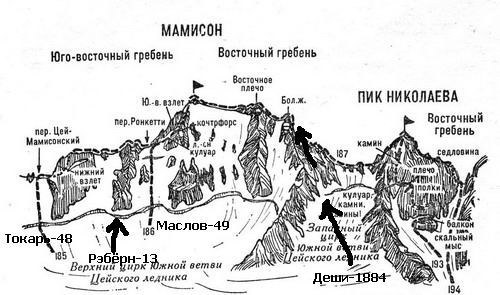 ������� ���������� �� �������. ���, ���� 25