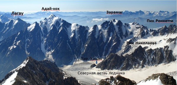 ������� ���������� �� �������. ���, ���� 5