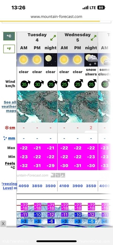 �������� 2022. ������� - ��������� ���, ���� 206