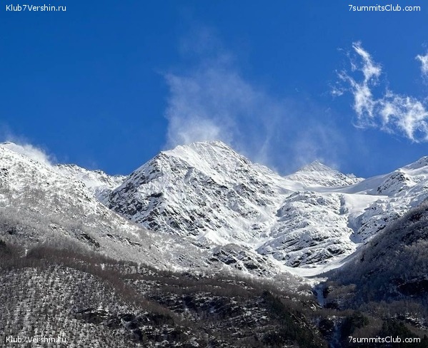 ����� ���������� � ��������, ������, ����������. 2023 ��� 1-� ������, ���� 8