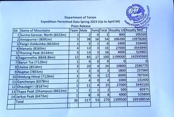 ������� �� �������� 2023, ���� 92