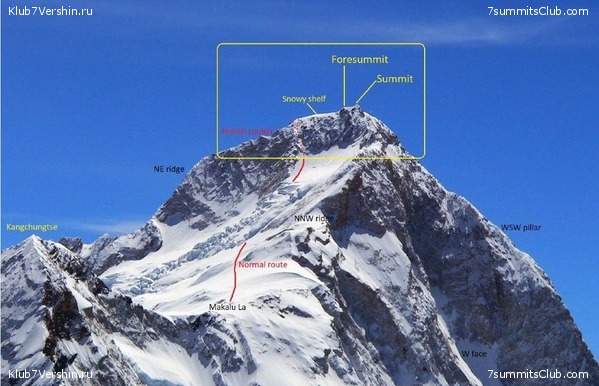 ������. ������������� �������, ���� 28