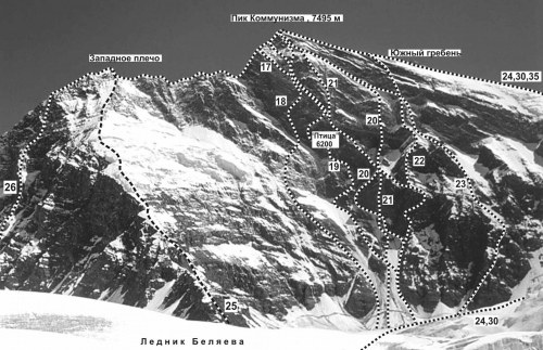 ���� ���������� � ������������, ���� 3