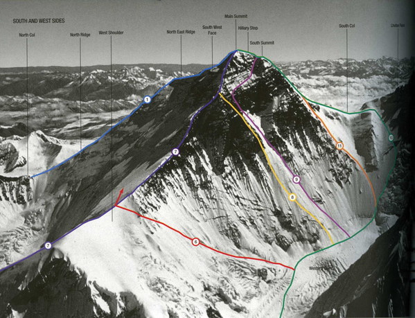 ������� ��������, ���� 64