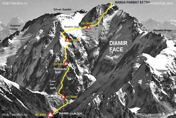 ������� �� ��� ��������� 2023, ���� 6