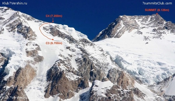 ������� �� ��� ��������� 2023, ���� 2