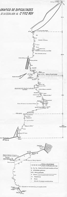 ������. ������� � ��������, ���� 49