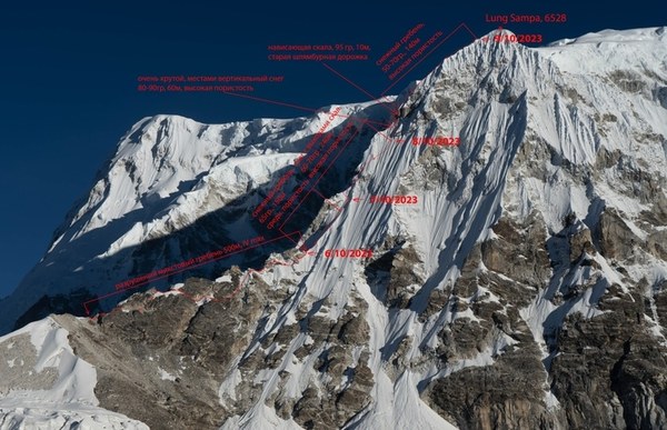 ������� �� �������� 2023, ���� 65