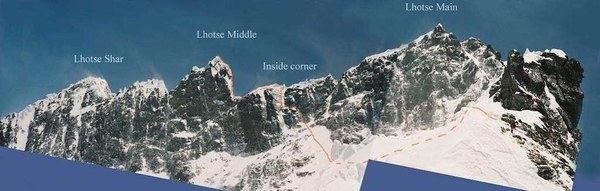 ������. ������� ����������� XX ���, ���� 1