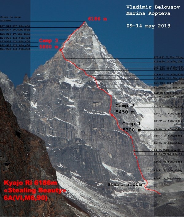 �������, ���� 98