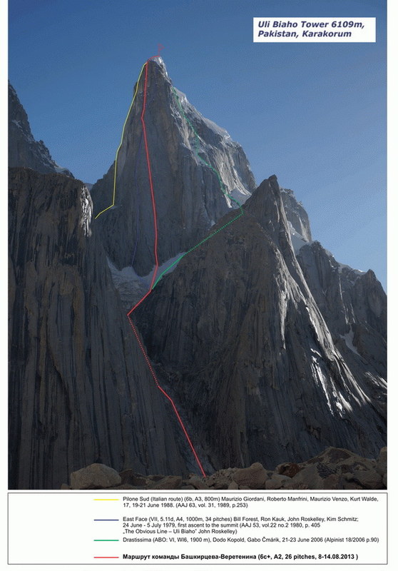 �������, ���� 110