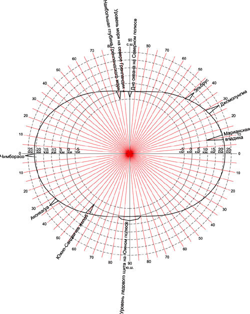 ������� �������, ���� 188