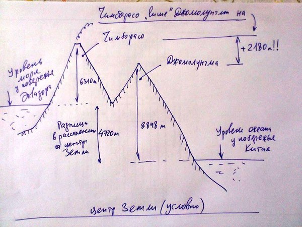 ������� �������, ���� 157